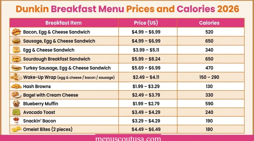 dunkin breakfast menu Price and calories 2026