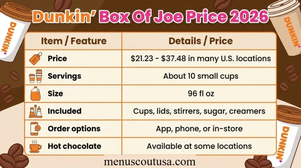 Dunkin’ Box of Joe coffee container and price guide