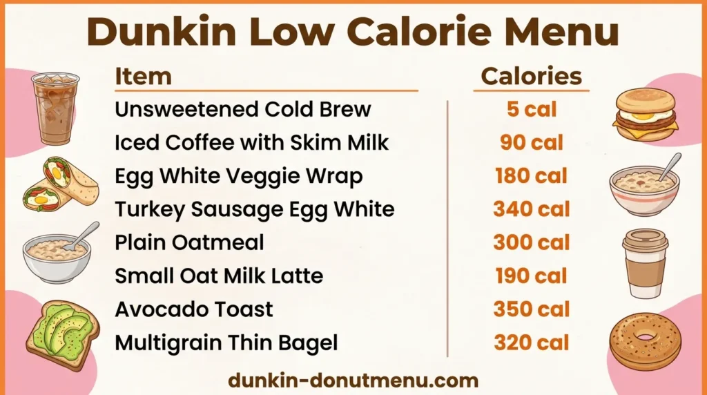 Dunkin Low Calorie Menu